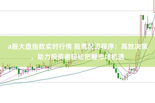 a股大盘指数实时行情 股票配资程序:高效决策,助力投资者轻松把握市场机遇